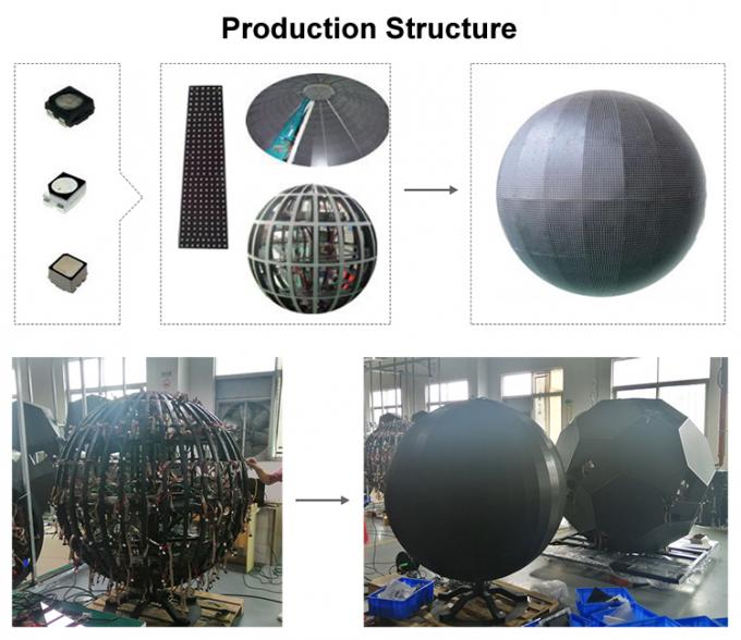 এলইডি বল এবং ক্রিয়েটিভ সার্কুলার কিউব সিলিন্ডার বাঁকা আরজিবি নমনীয় এলইডি স্ক্রিন ইনডোর পি 2 পি 3 পি 4 গোলাকার গোলাকার এলইডি ডিসপ্লে 0