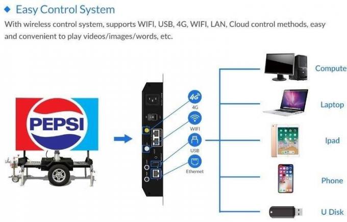 বহিরঙ্গন নেতৃত্বাধীন মোবাইল স্ক্রিন ট্রেলার বিলবোর্ড নেতৃত্বাধীন ডিসপ্লে স্ক্রিন নেতৃত্বাধীন স্ক্রিন-ট্রেলার 6