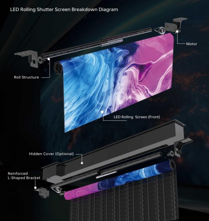 GOB রোলযোগ্য এলইডি ডিসপ্লে এলইডি ওয়াল এলইডি প্যানেল এলইডি সাইন এলইডি বিলবোর্ড এলইডি স্ক্রিন 1